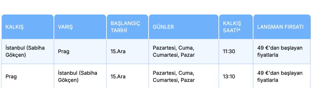 Prag seyahati yapmak isteyenler acil baksın: O şirket 49 euro kampanyasını duyurdu! 3